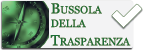 Bussola trasparente